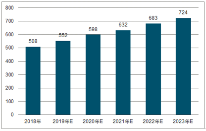七坊镇2023年中国无纺布行业全景图谱